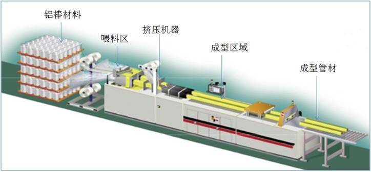 【专业知识】关于铝材的知识与应用,干货满满,基础全面!的图2